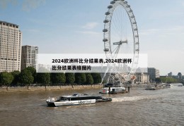 2024欧洲杯比分结果表,2024欧洲杯比分结果表格图片