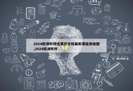 2024欧洲杯预选赛积分榜最新赛程表格图,2024欧洲杯杯